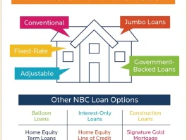 Current Mortgage Rates: What's the Deal Today for 30-Year Fixed & VA?