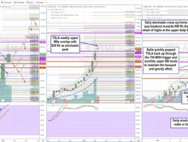 Decoding Tesla's Future: What the Q3 Earnings and Analyst Noise Really Mean