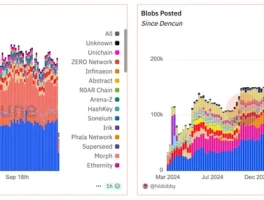 Ethereum's Fusaka: More Hype, Same Old Story? - Reddit Hype Train
