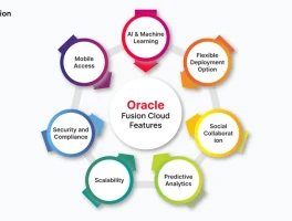 Oracle Stock: Analyst Calls and What It Really Means