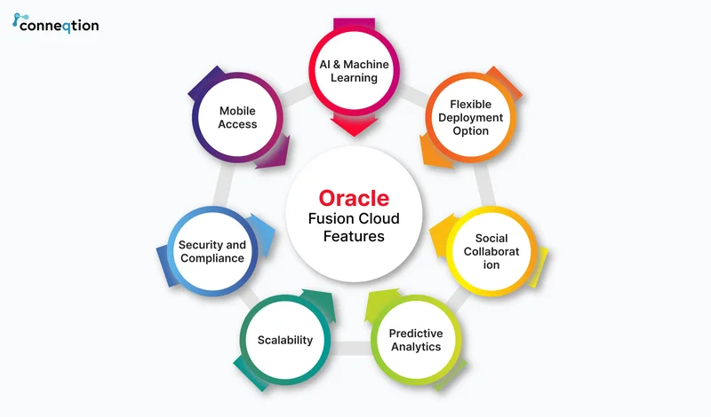 Oracle Stock: Analyst Calls and What It Really Means